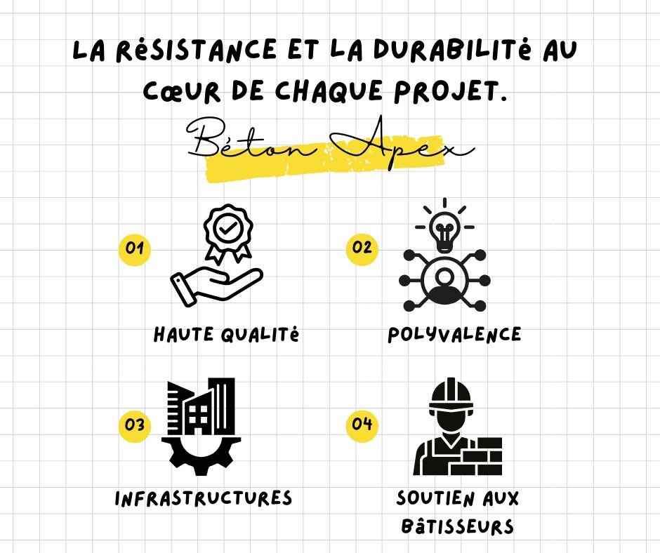 Béton Apex : Une résistance à toute épreuve